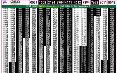 Rajshree 50 Budh weekly lottery 7.30pm result 18 June 2025