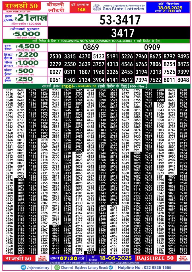 Rajshree Lottery Result Today