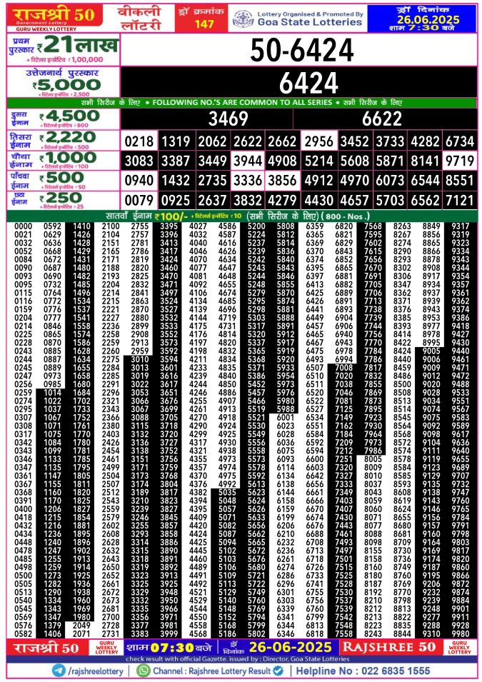 Rajshree Lottery Result Today