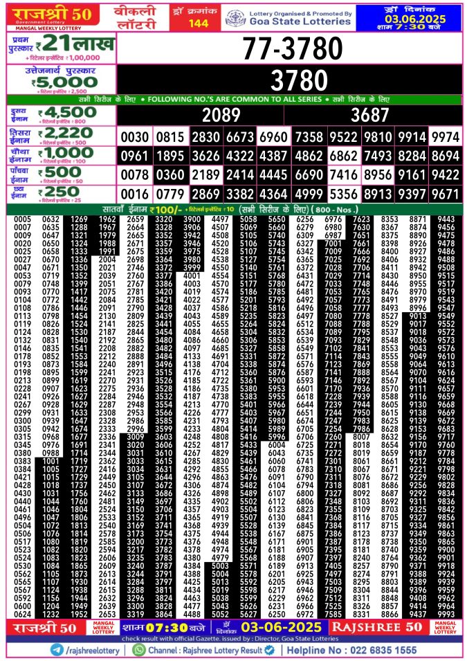 Rajshree Lottery Result Today