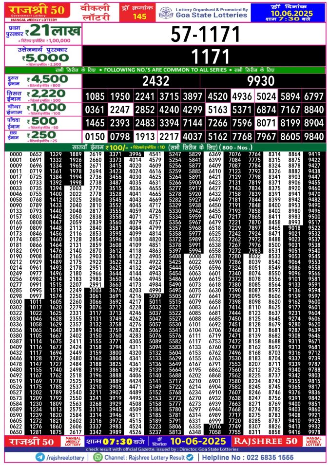Rajshree Lottery Result Today