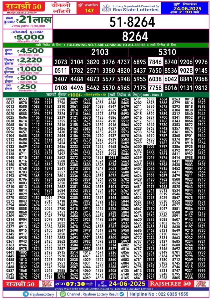 Rajshree Lottery Result Today