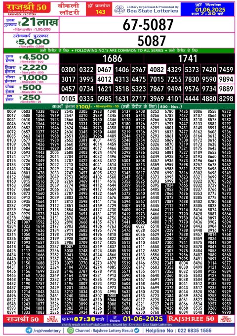 Rajshree Lottery Result Today