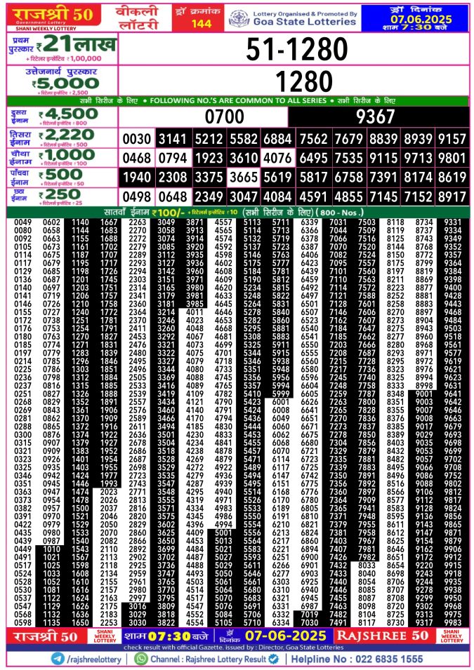 Rajshree Lottery Result Today