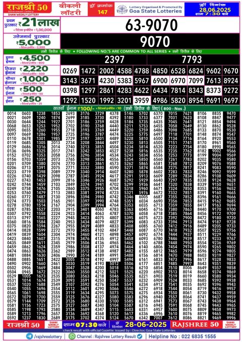 Rajshree Lottery Result Today