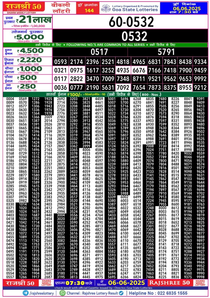Rajshree Lottery Result Today
