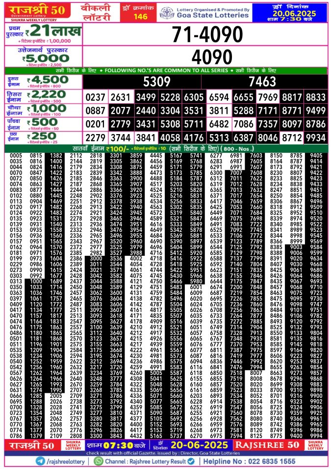 Rajshree Lottery Result Today