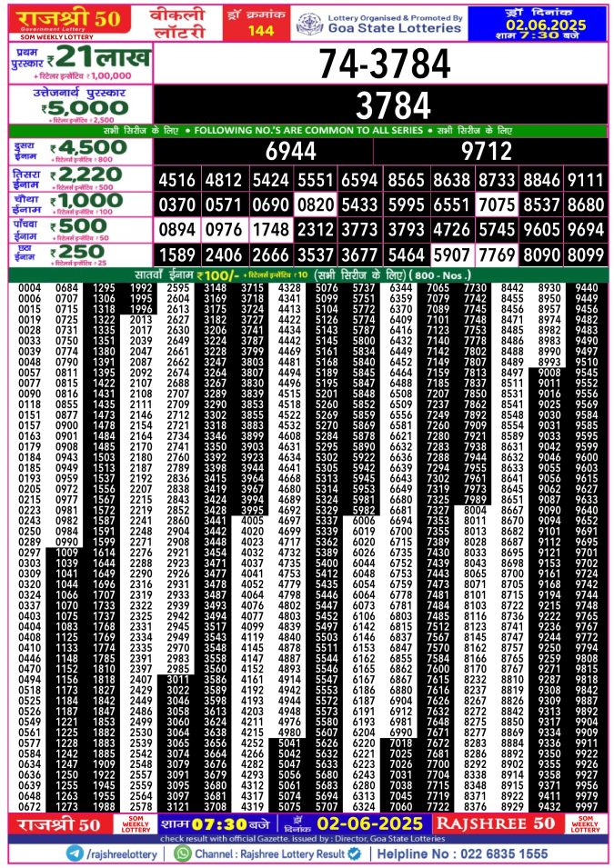 Rajshree Lottery Result Today