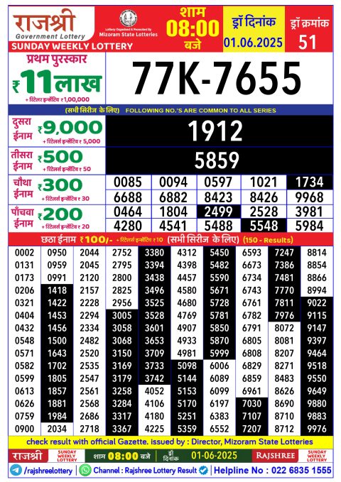 Rajshree Lottery Result Today