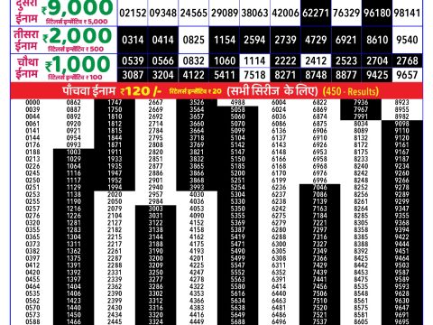 Rajshree Lottery Result Today