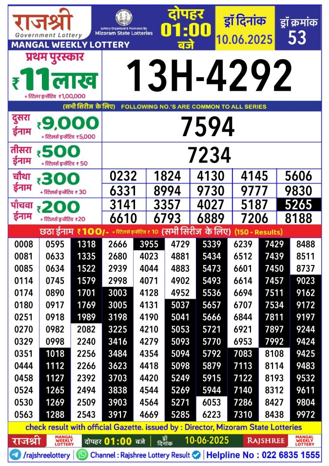 Rajshree Lottery Result Today
