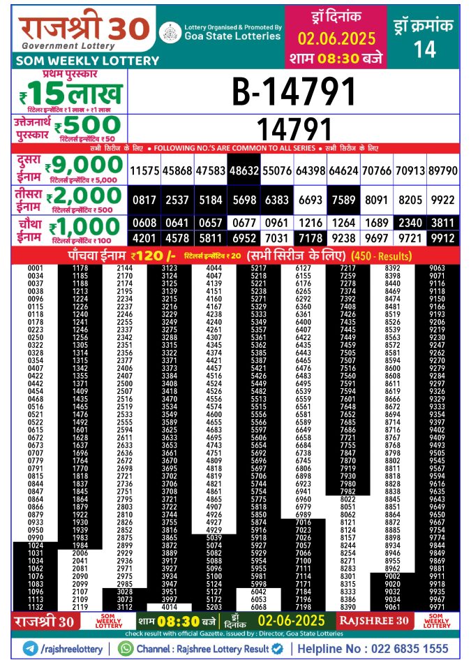 Rajshree Lottery Result Today