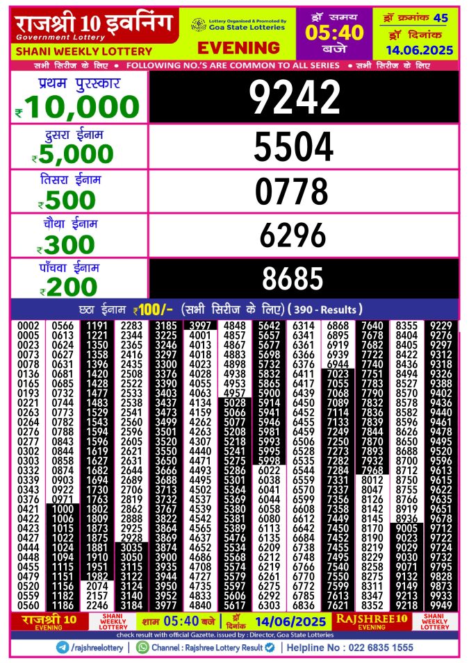 Rajshree Lottery Result Today
