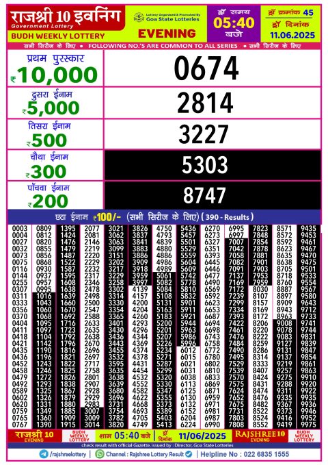 Rajshree Lottery Result Today