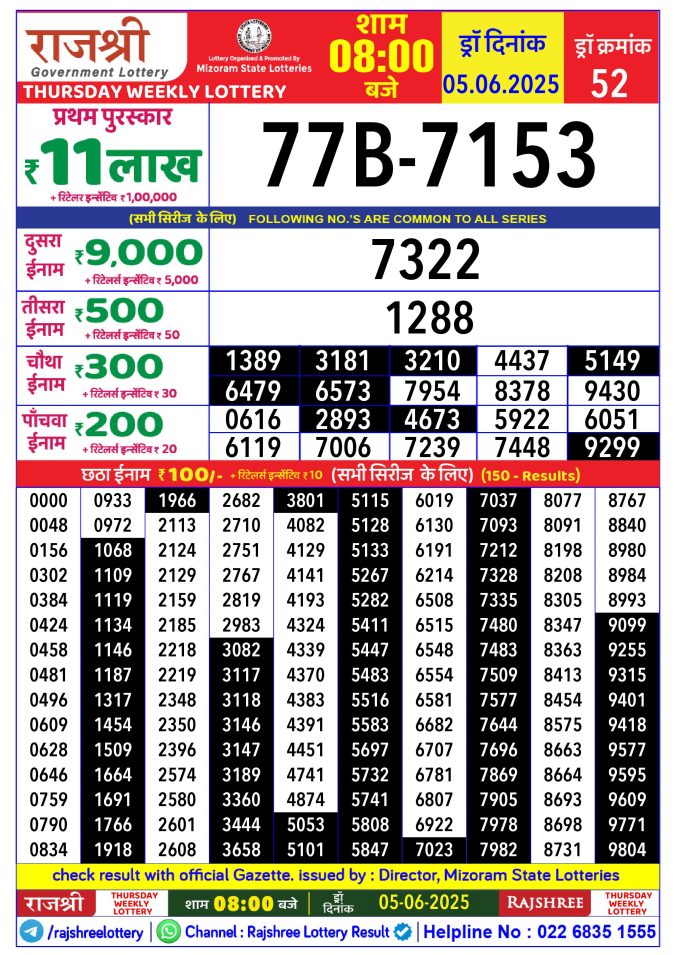 Rajshree Lottery Result Today