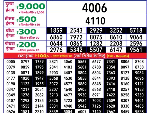 Rajshree Lottery Result Today
