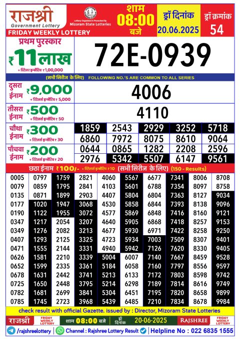 Rajshree Lottery Result Today
