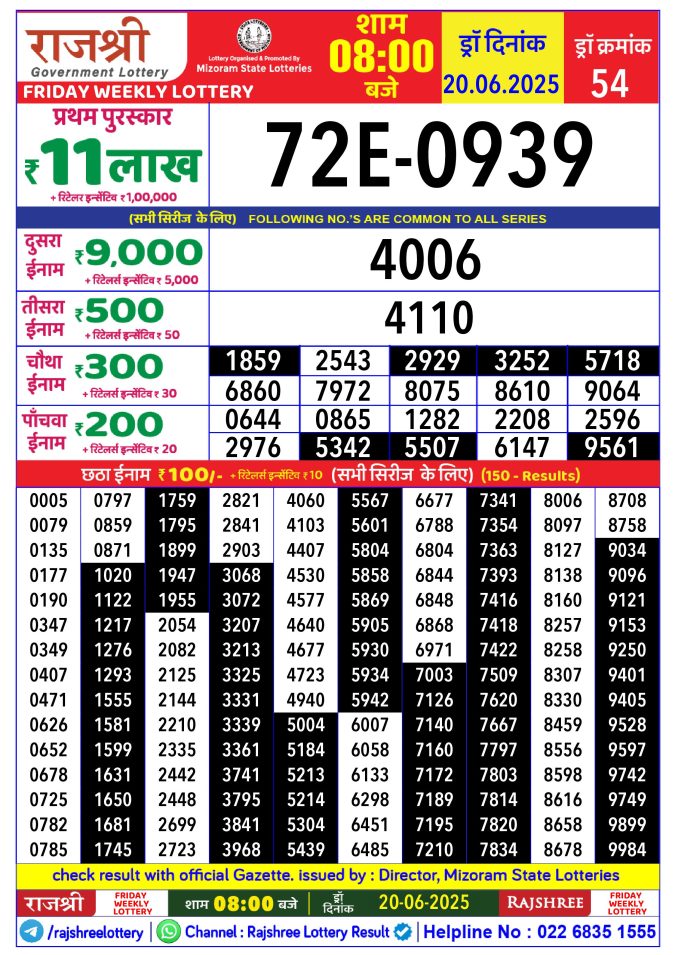 Rajshree Lottery Result Today