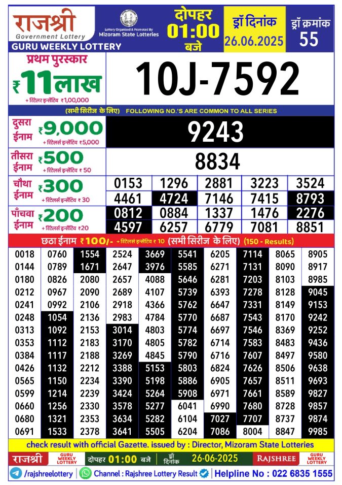 Rajshree Lottery Result Today