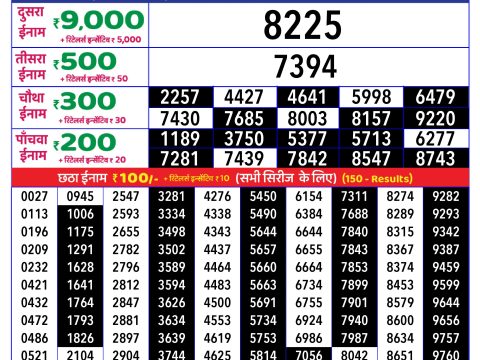 Rajshree Lottery Result Today