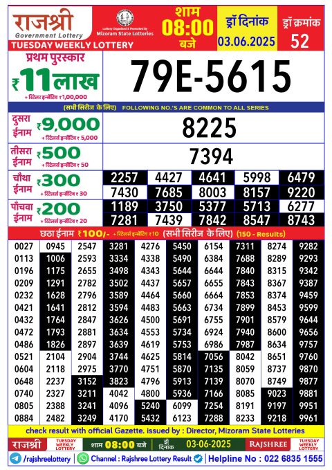 Rajshree Lottery Result Today