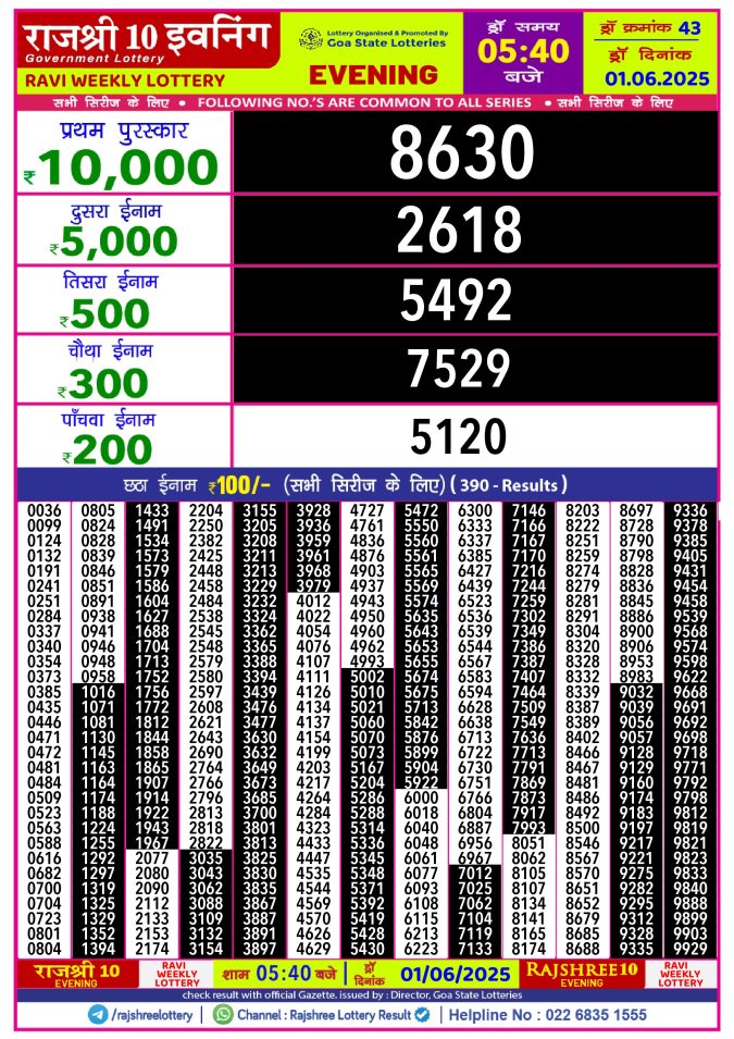 Rajshree Lottery Result Today