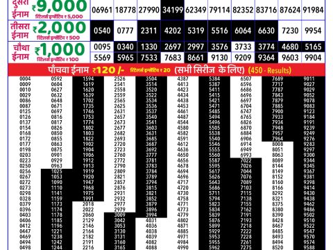Rajshree Lottery Result Today