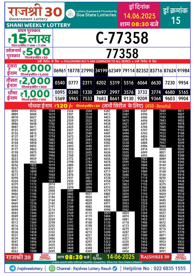 Rajshree Lottery Result Today