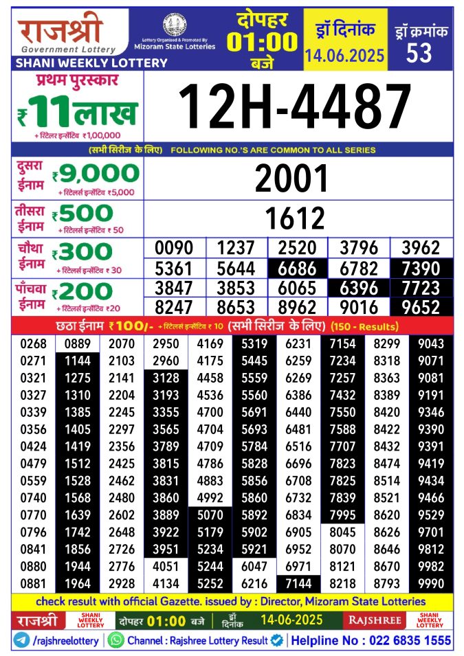 Rajshree Lottery Result Today