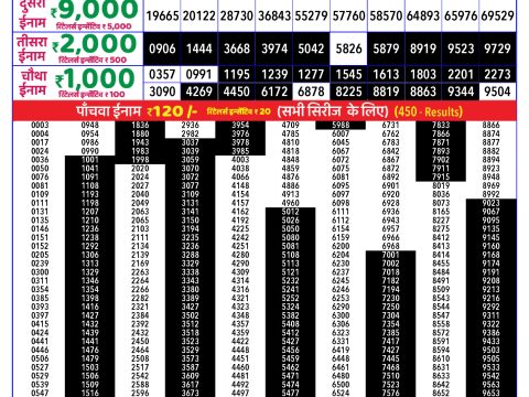 Rajshree Lottery Result Today