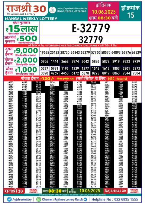 Rajshree Lottery Result Today