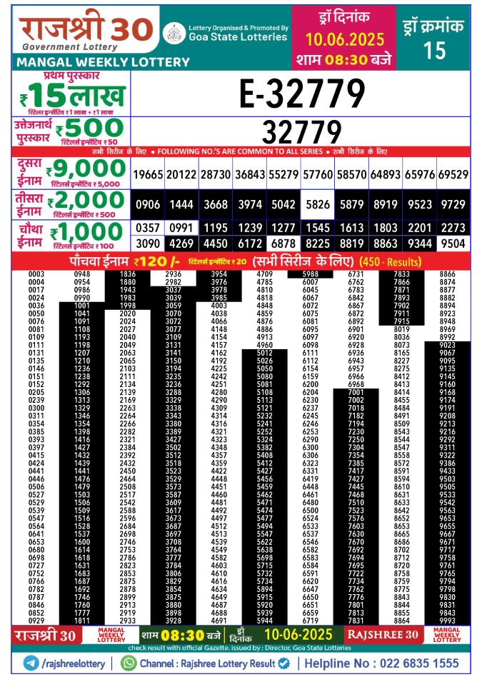 Rajshree Lottery Result Today