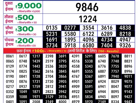 Rajshree Lottery Result Today