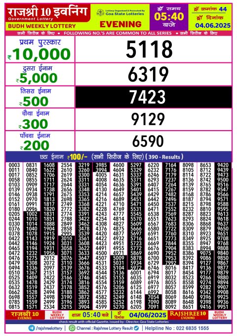 Rajshree Lottery Result Today