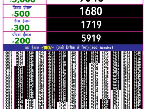 Rajshree Lottery Result Today