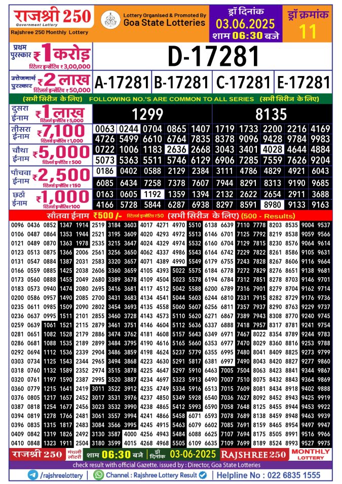 Rajshree Lottery Result Today