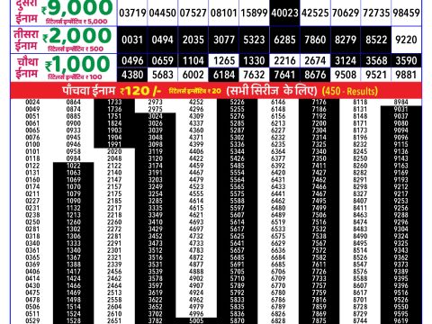 Rajshree Lottery Result Today