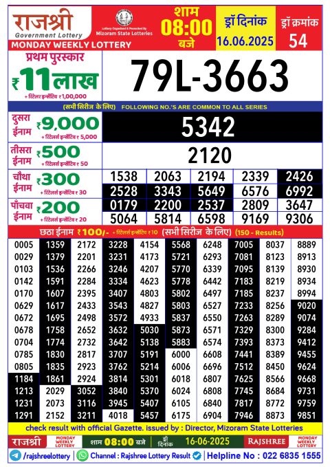 Rajshree Lottery Result Today