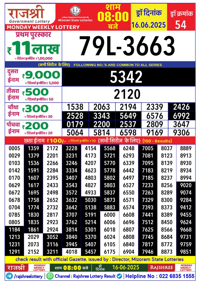 Rajshree Lottery Result Today