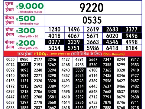 Rajshree Lottery Result Today