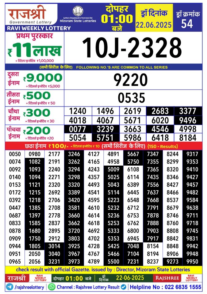 Rajshree Lottery Result Today