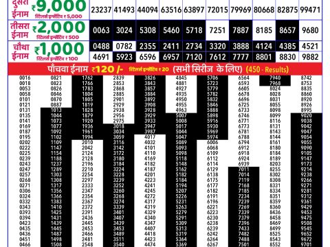Rajshree Lottery Result Today