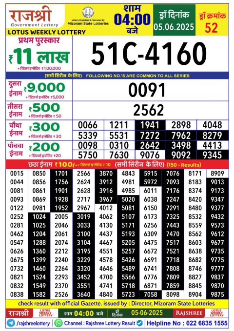 Rajshree Lottery Result Today