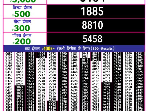 Rajshree Lottery Result Today