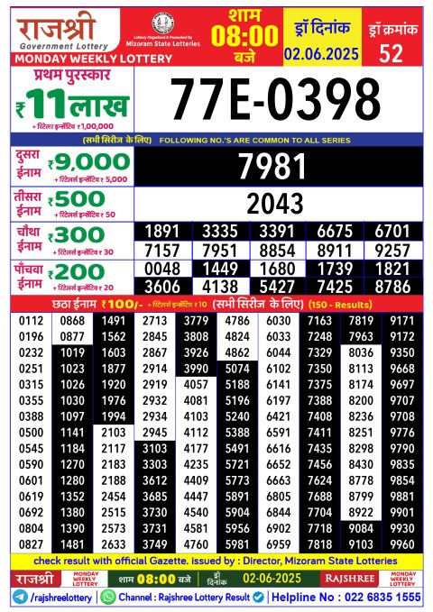 Rajshree Lottery Result Today