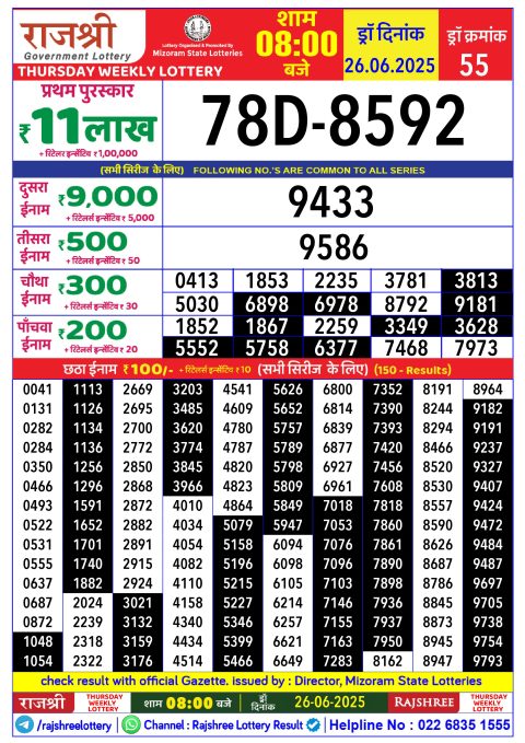 Rajshree Lottery Result Today