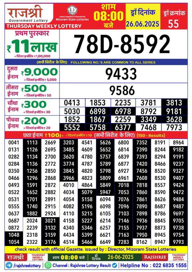 Rajshree Lottery Result Today