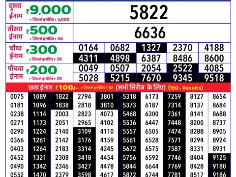 Rajshree Lottery Result Today