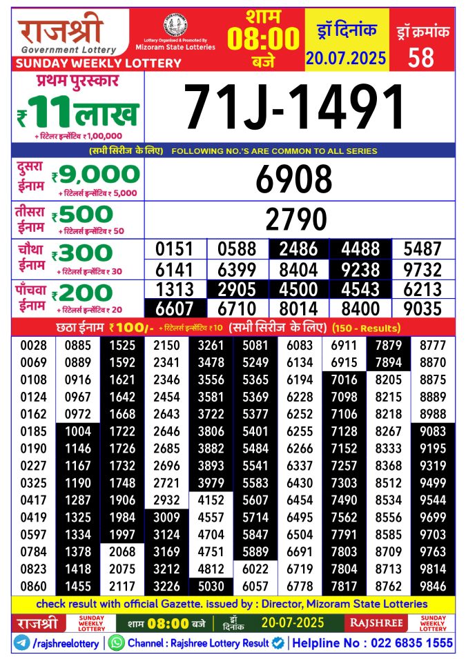 Rajshree Lottery Result Today