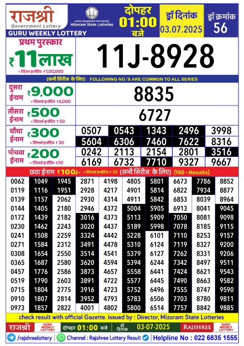 Rajshree Lottery Result Today